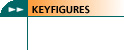 Key figures